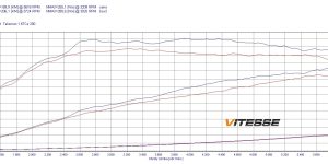 PowerChip Digital dla Renault Talisman 1.6 TCe 200KM 147kW